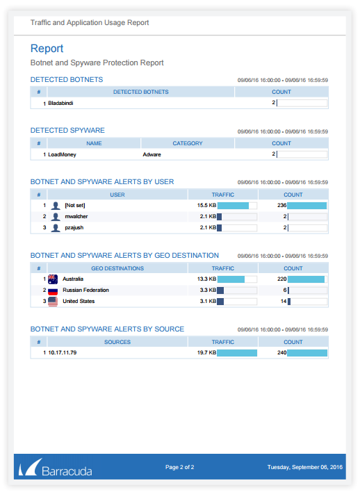 Example for a report 