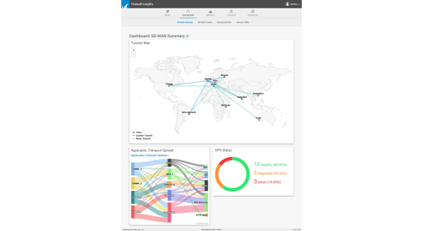 Intuitive analytics—automatic generation and delivery